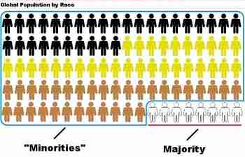 Silti valkoinen heteromies on syyllinen kaikkeen