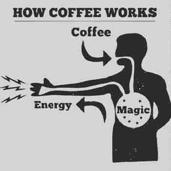 Kahvin toimintaperiaate