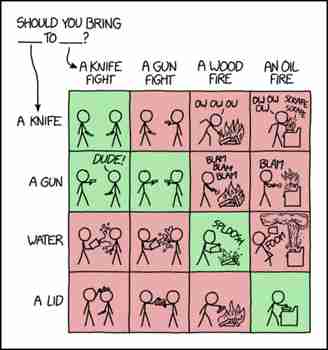 Valitse aseesi viisaasti