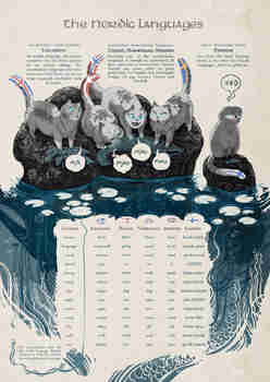 Bohjoismaised gieled :DDDD