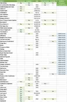 Keskeneräinen tulevia pelejä
