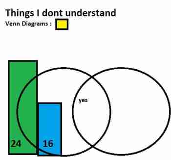 Havainnollistava diagrammi