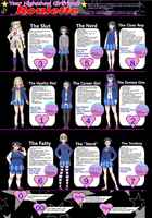 Rollaa animelukio-tier tyttöystävä