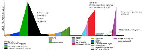 Teknologinen kehitys