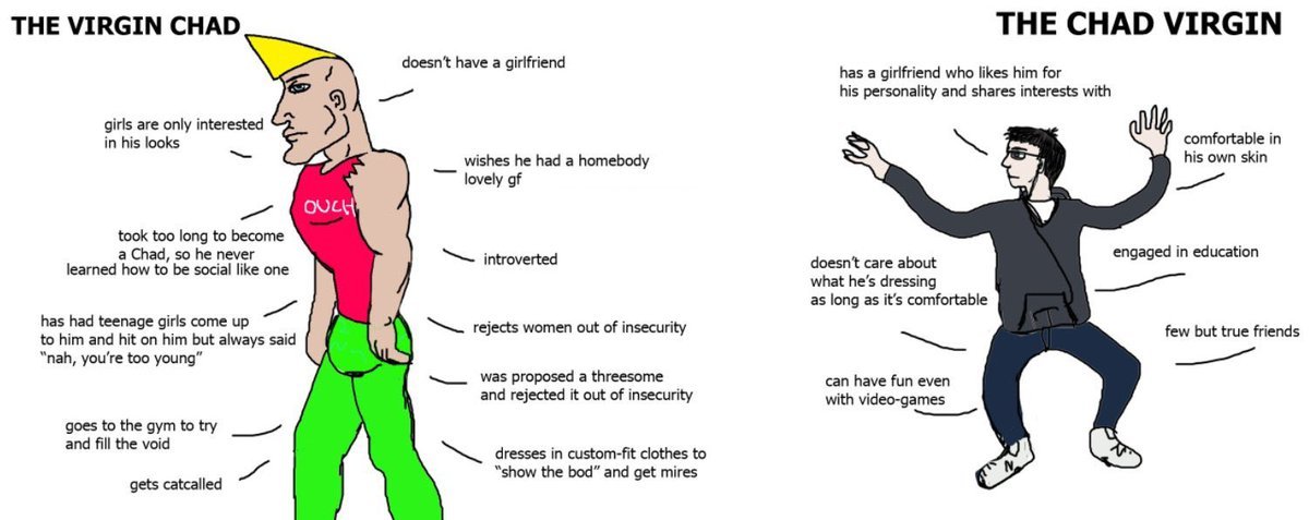 Virgin Chad Vs Chad Virgin 1896