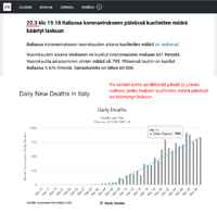 Yle uutisoi koronaviruksesta