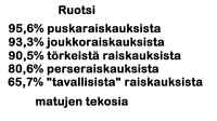 Vitu rasistit!