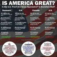 Maailman paras maa amerikka vs muita