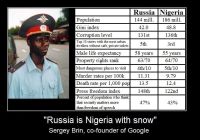 Venäjä on Euroopan Nigeria