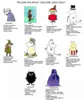 Milline muumide tegelane sina oled