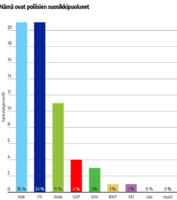 Miksihän.. hmmm.. 🤔