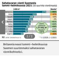Brittien perikato ilman EU:ta ;_;