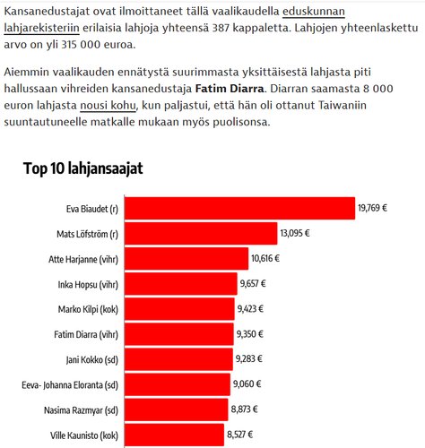 Persut on aina pahimmat! Eiku?